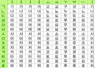 韓語字母表